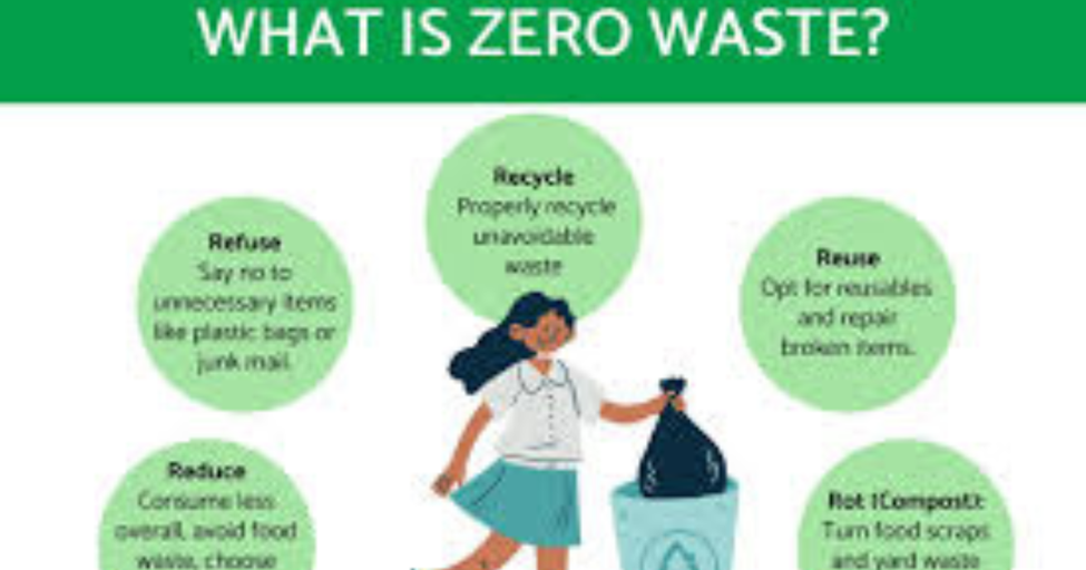 what is zero waste reduction