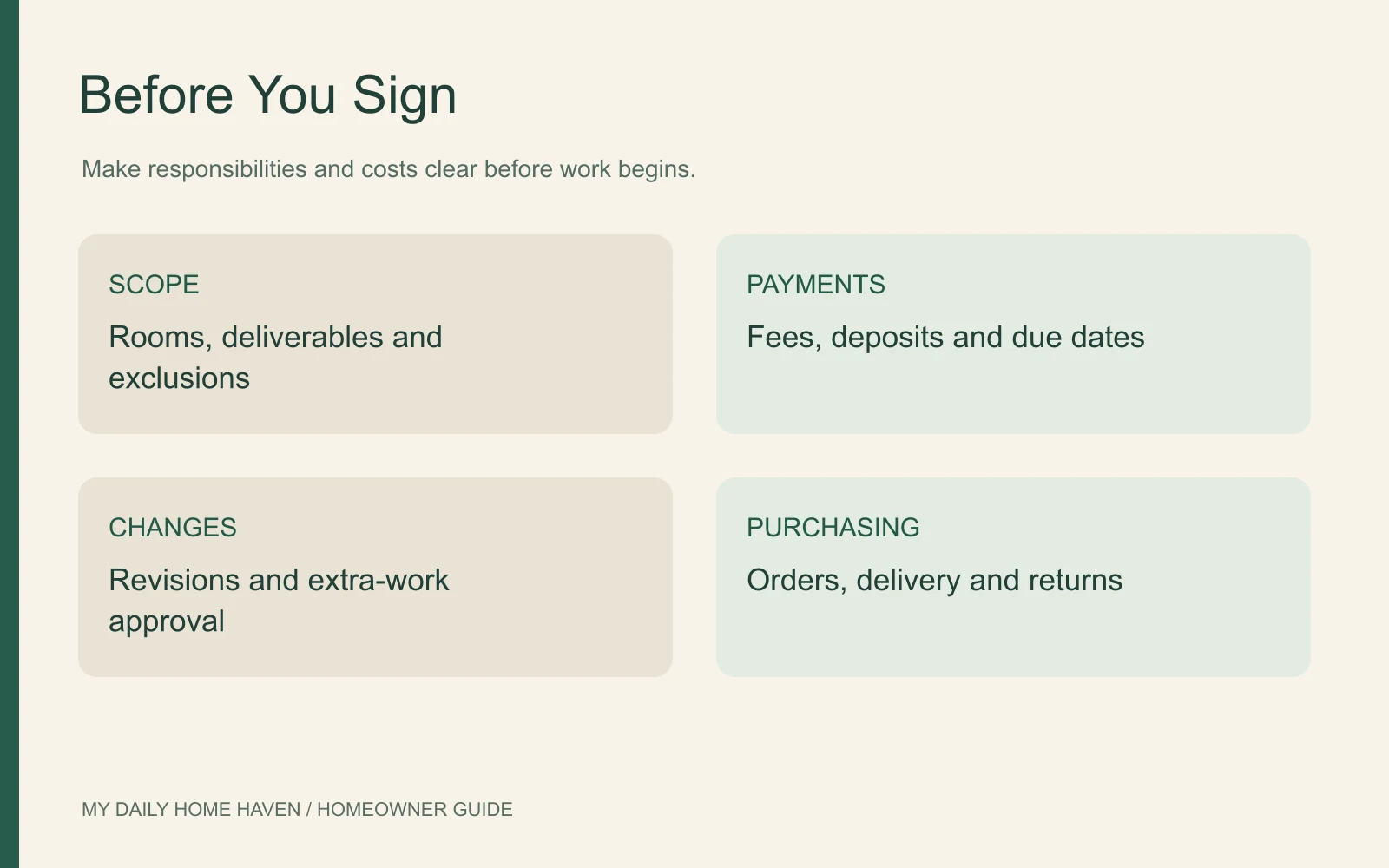 Interior design agreement checklist covering scope, payments, changes and purchasing.